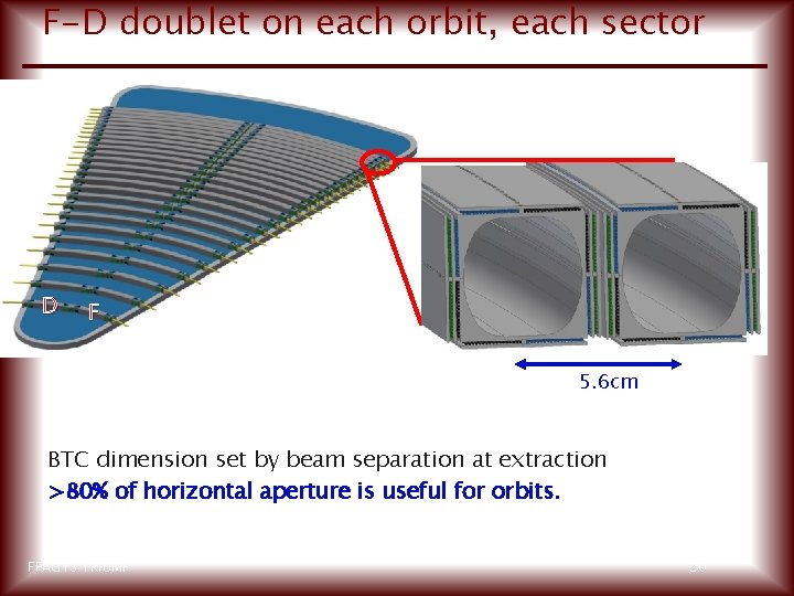 F-D doublet on each orbit, each sector D F 5. 6 cm BTC dimension