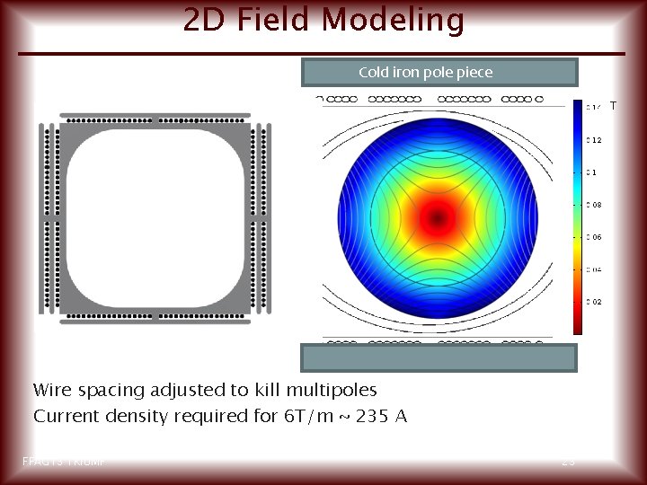 2 D Field Modeling Cold iron pole piece T Wire spacing adjusted to kill