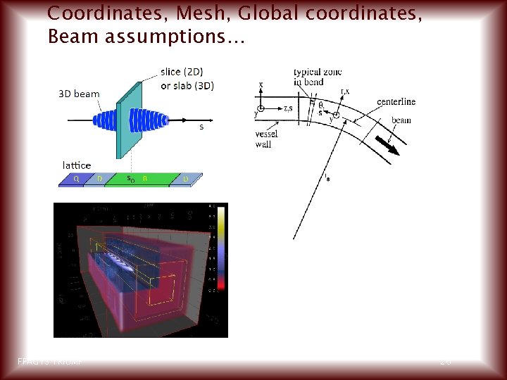 Coordinates, Mesh, Global coordinates, Beam assumptions… FFAG 13 TRIUMF 26 