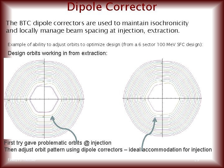 Dipole Corrector The BTC dipole correctors are used to maintain isochronicity and locally manage