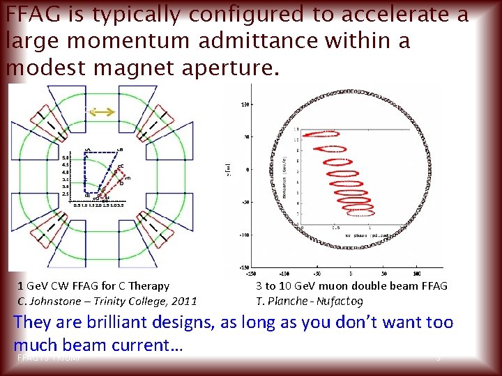 FFAG is typically configured to accelerate a large momentum admittance within a modest magnet