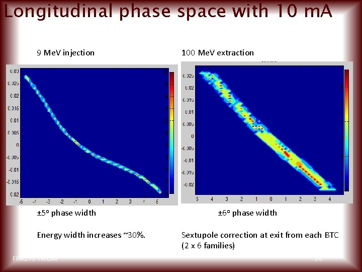 Longitudinal phase space with 10 m. A 9 Me. V injection ± 5 o