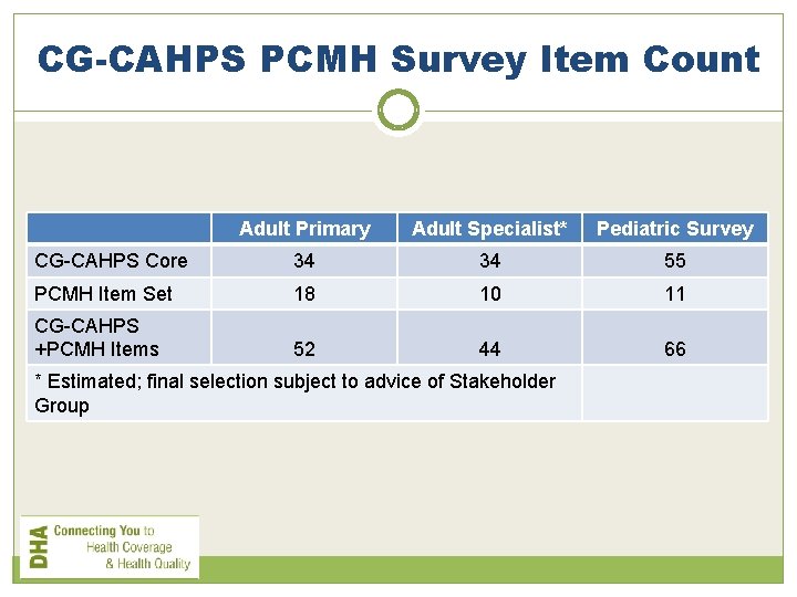 CG-CAHPS PCMH Survey Item Count Adult Primary Adult Specialist* Pediatric Survey CG-CAHPS Core 34