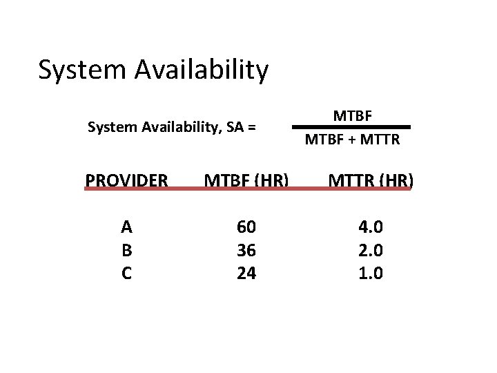 System Availability, SA = MTBF + MTTR PROVIDER MTBF (HR) MTTR (HR) A B