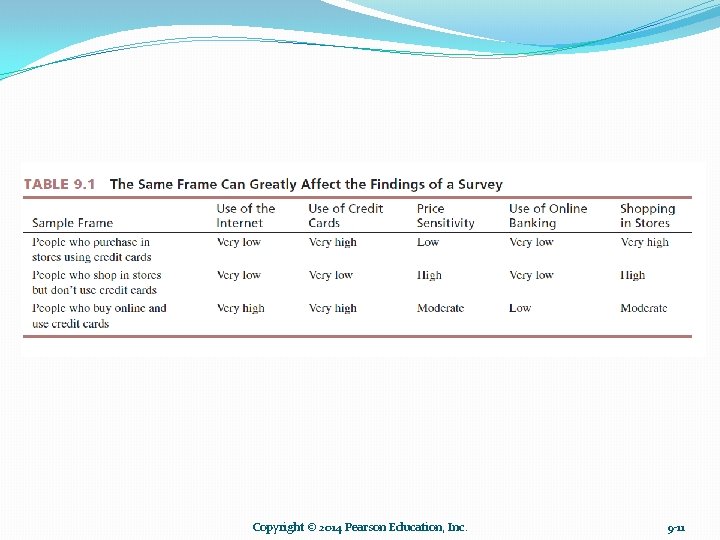 Copyright © 2014 Pearson Education, Inc. 9 -11 
