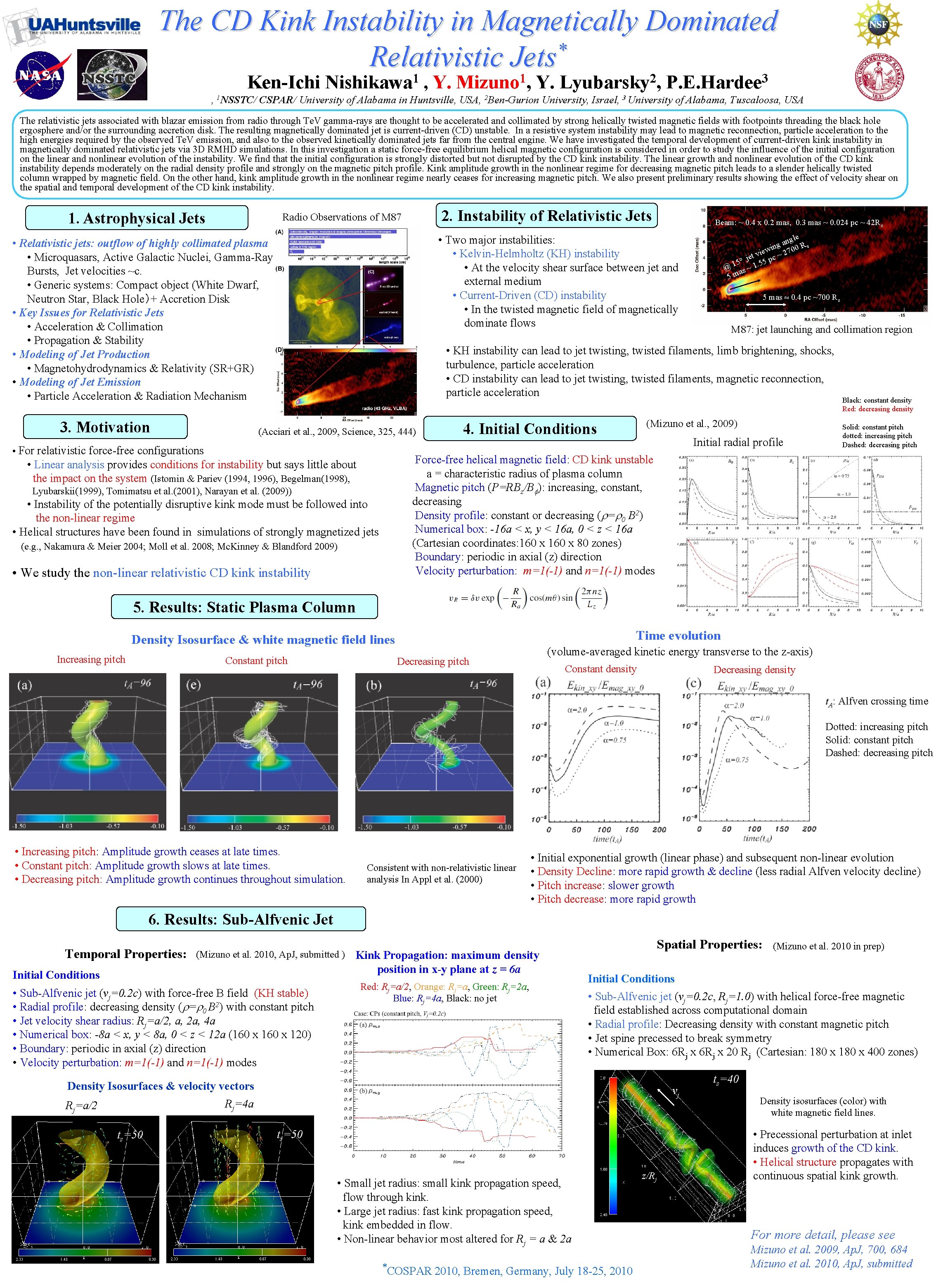 The CD Kink Instability in Magnetically Dominated * Relativistic Jets Ken-Ichi 1 Nishikawa ,