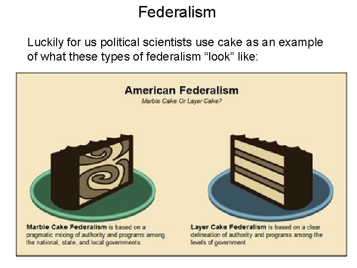 Federalism Luckily for us political scientists use cake as an example of what these