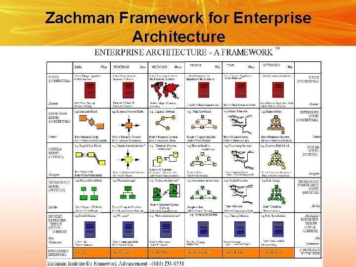 Zachman Framework for Enterprise Architecture RNL - 2014 