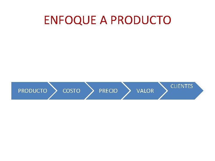 ENFOQUE A PRODUCTO COSTO PRECIO VALOR CLIENTES 