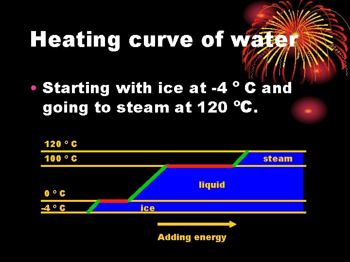 Heating curve of water • Starting with ice at -4 º C and going