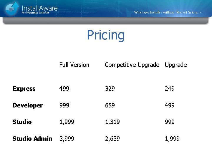 Pricing Full Version Competitive Upgrade Express 499 329 249 Developer 999 659 499 Studio