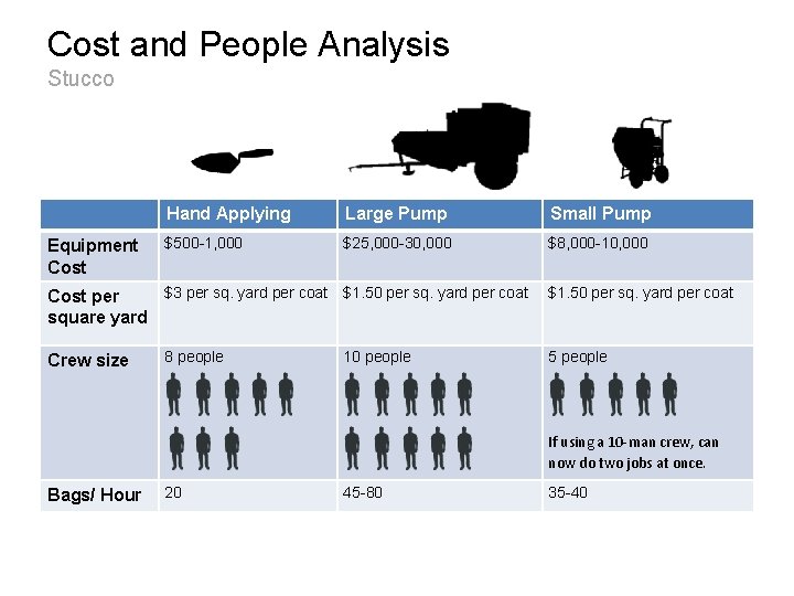 Cost and People Analysis Stucco Equipment Cost Hand Applying Large Pump Small Pump $500 Cost and People Analysis Stucco Equipment Cost Hand Applying Large Pump Small Pump $500
