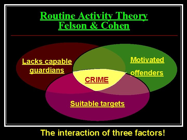 Routine Activity Theory Felson & Cohen Motivated Lacks capable guardians CRIME offenders Suitable targets