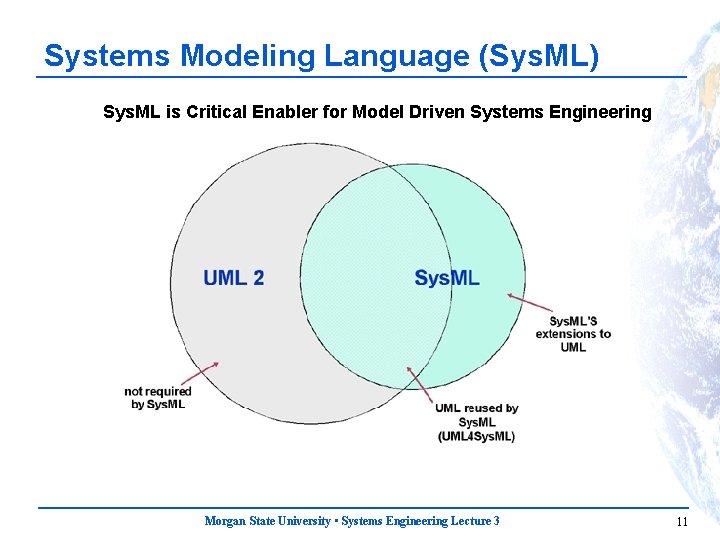 Systems Modeling Language (Sys. ML) Sys. ML is Critical Enabler for Model Driven Systems