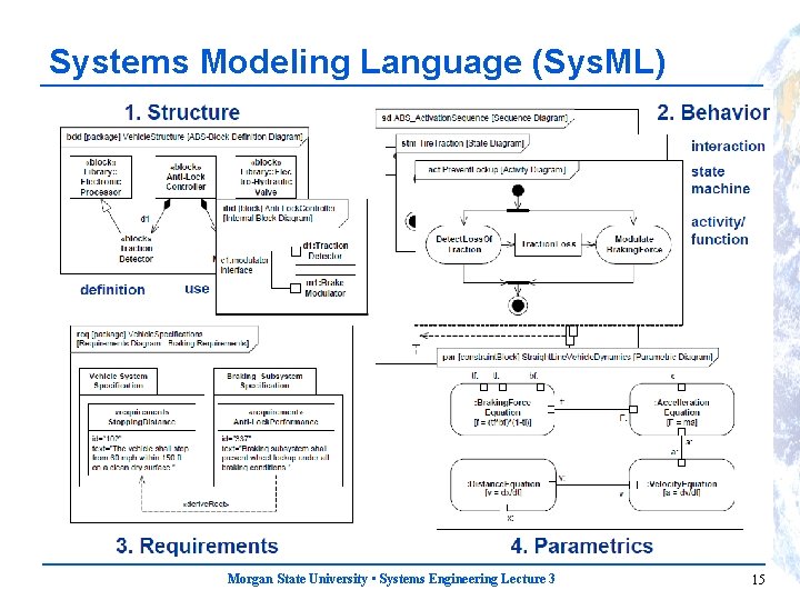 Systems Modeling Language (Sys. ML) Morgan State University • Systems Engineering Lecture 3 15