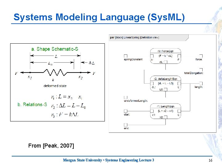 Systems Modeling Language (Sys. ML) From [Peak, 2007] Morgan State University • Systems Engineering