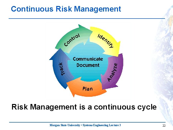 Continuous Risk Management is a continuous cycle Morgan State University • Systems Engineering Lecture
