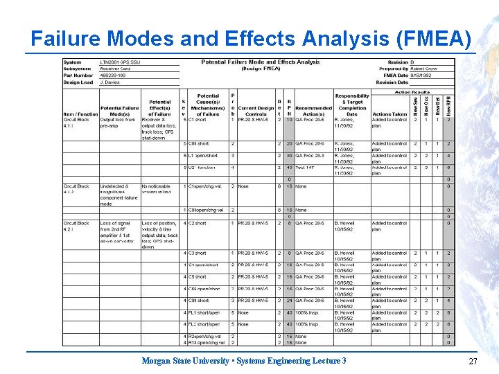 Failure Modes and Effects Analysis (FMEA) Morgan State University • Systems Engineering Lecture 3