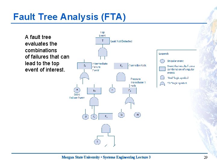 Fault Tree Analysis (FTA) A fault tree evaluates the combinations of failures that can