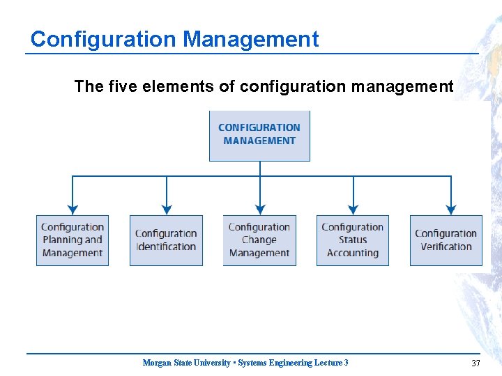 Configuration Management The five elements of configuration management Morgan State University • Systems Engineering
