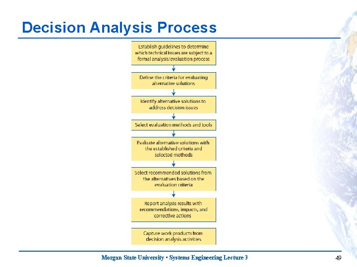 Decision Analysis Process Morgan State University • Systems Engineering Lecture 3 49 