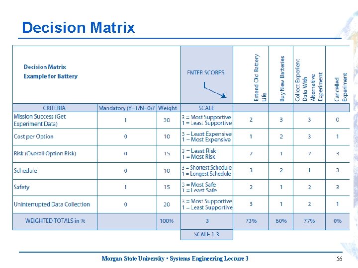 Decision Matrix Morgan State University • Systems Engineering Lecture 3 56 