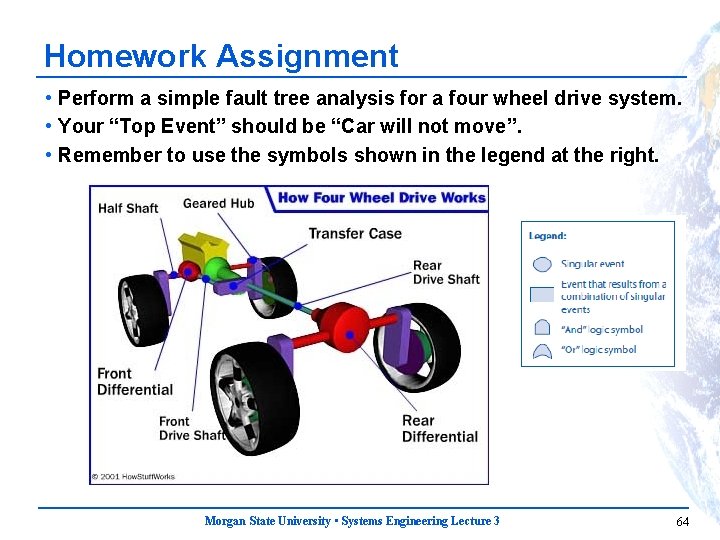 Homework Assignment • Perform a simple fault tree analysis for a four wheel drive
