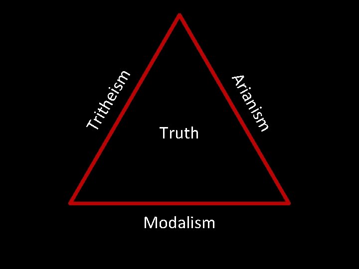 m Modalism sm Tri th ani eis Ari Truth 