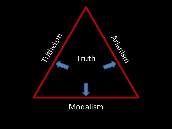 m Tri th sm Modalism ani eis Ari Truth 