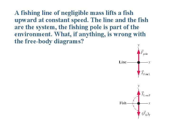 A fishing line of negligible mass lifts a fish upward at constant speed. The