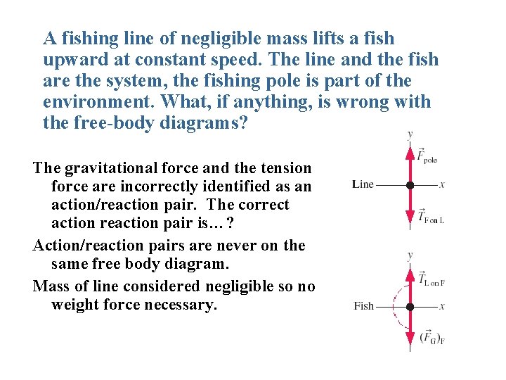 A fishing line of negligible mass lifts a fish upward at constant speed. The