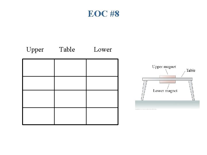 EOC #8 Upper Table Lower 
