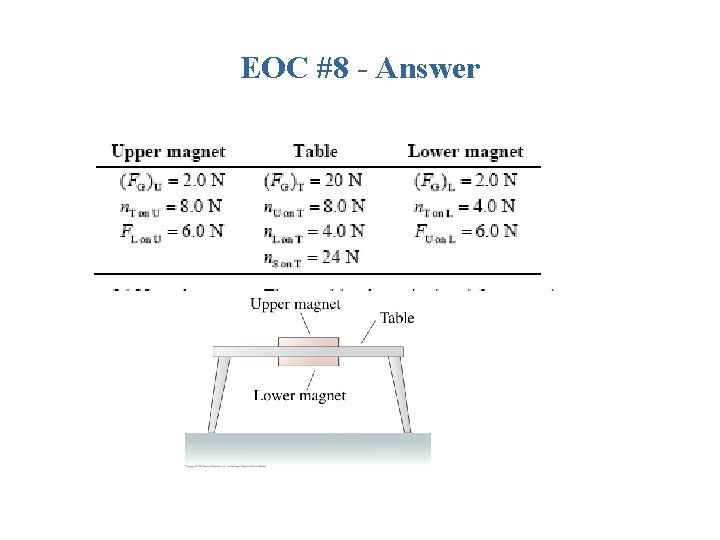 EOC #8 - Answer 