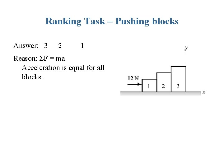 Ranking Task – Pushing blocks Answer: 3 2 1 Reason: ΣF = ma. Acceleration