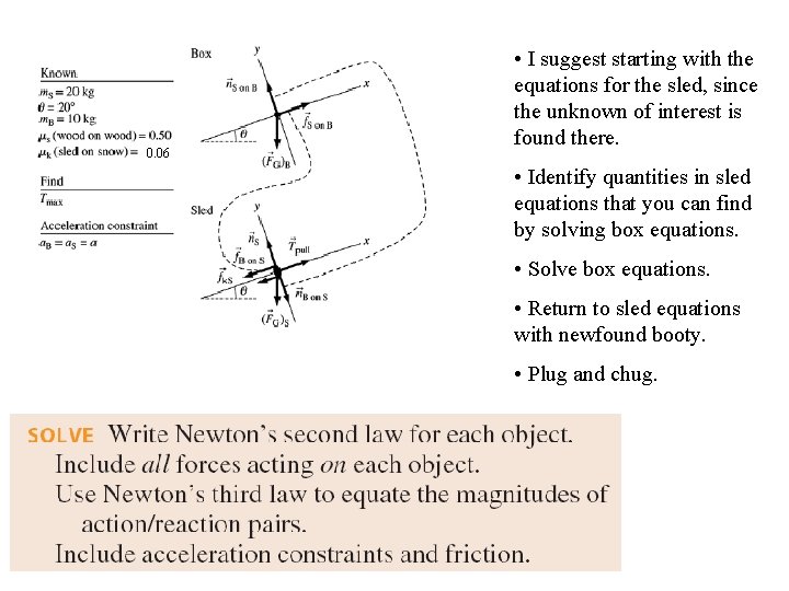 0. 06 • I suggest starting with the equations for the sled, since the