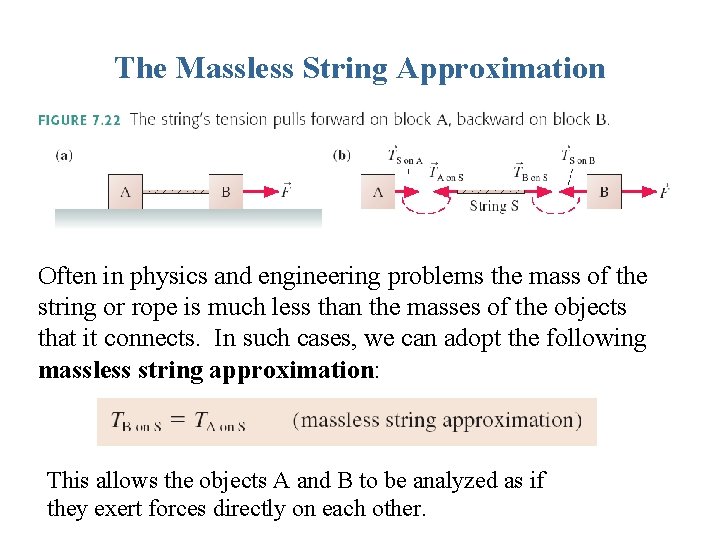 The Massless String Approximation Often in physics and engineering problems the mass of the