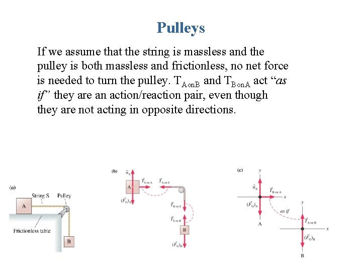 Pulleys If we assume that the string is massless and the pulley is both