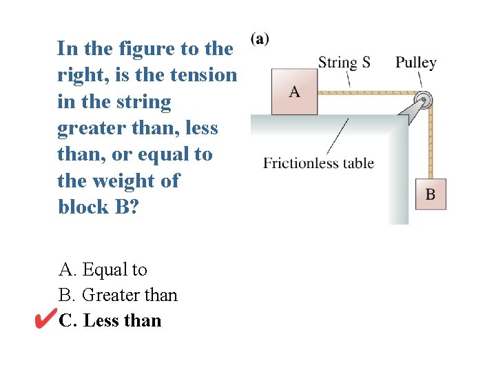 In the figure to the right, is the tension in the string greater than,