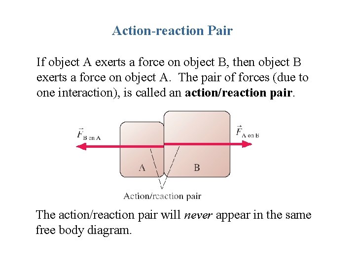 Action-reaction Pair If object A exerts a force on object B, then object B