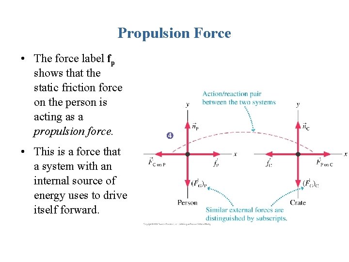 Propulsion Force • The force label fp shows that the static friction force on