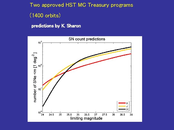 Two approved HST MC Treasury programs (1400 orbits) predictions by K. Sharon 