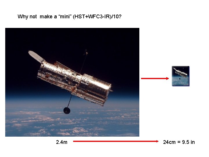 Why not make a “mini” (HST+WFC 3 -IR)/10? 2. 4 m 24 cm =