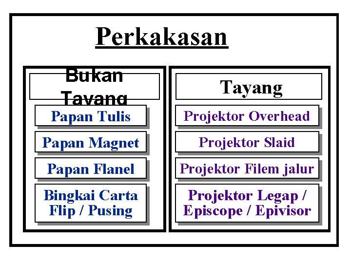Perkakasan Bukan Tayang Papan Tulis Projektor Overhead Papan Magnet Projektor Slaid Papan Flanel Projektor
