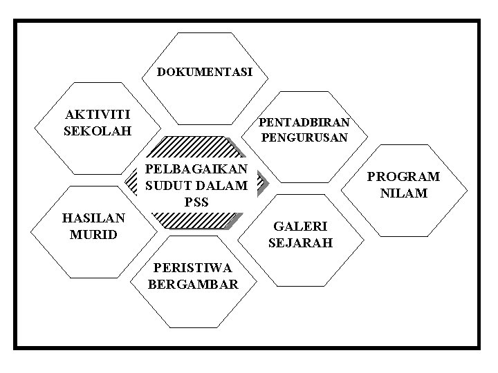 DOKUMENTASI AKTIVITI SEKOLAH PENTADBIRAN PENGURUSAN PELBAGAIKAN SUDUT DALAM PSS HASILAN MURID PROGRAM NILAM GALERI