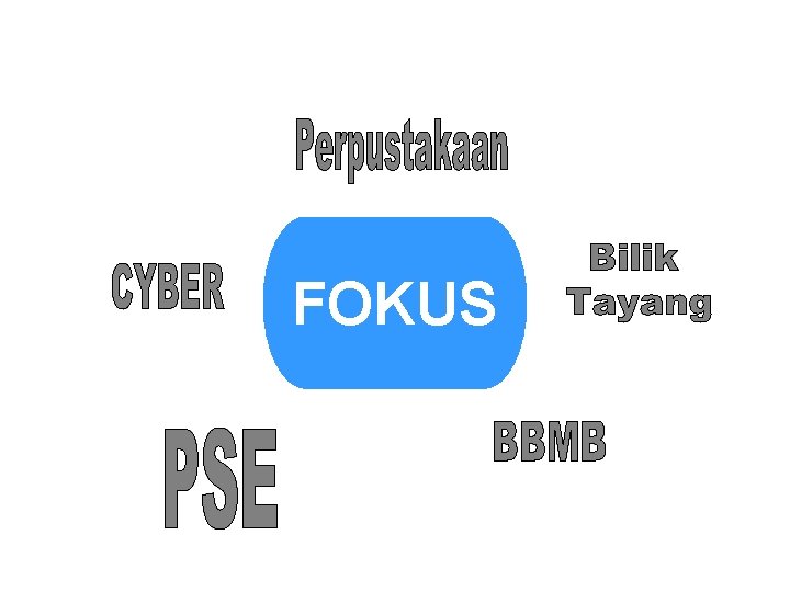 FOKUS 