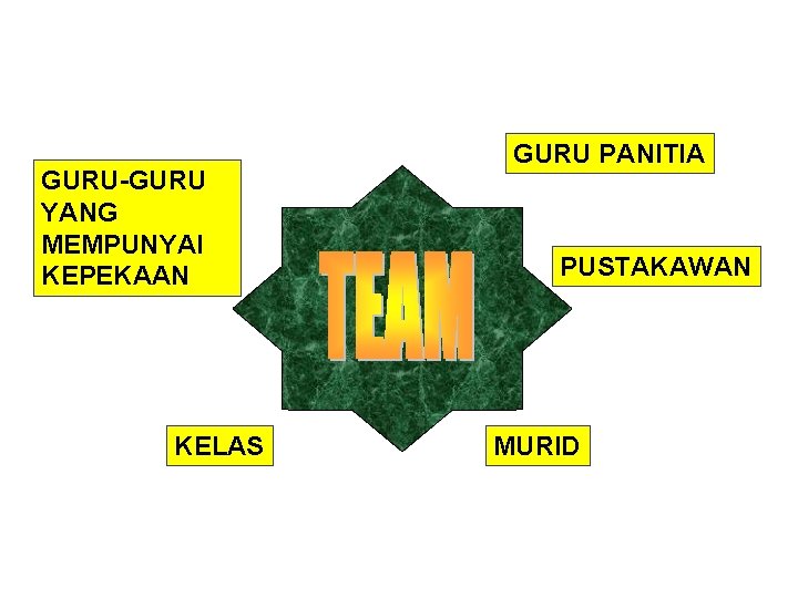 GURU-GURU YANG MEMPUNYAI KEPEKAAN KELAS GURU PANITIA PUSTAKAWAN MURID 