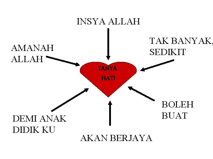 INSYA ALLAH TAK BANYAK, SEDIKIT AMANAH ALLAH TANYA HATI DEMI ANAK DIDIK KU BOLEH