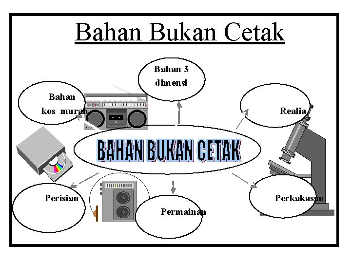 Bahan Bukan Cetak Bahan 3 dimensi Bahan kos murah Realia Perisian Perkakasan Permainan 