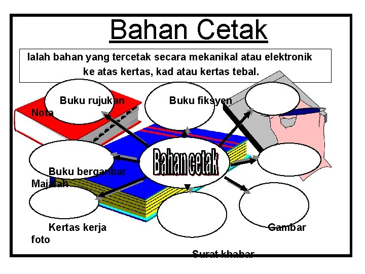 Bahan Cetak Ialah bahan yang tercetak secara mekanikal atau elektronik ke atas kertas, kad