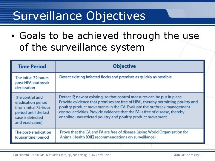 Surveillance Objectives • Goals to be achieved through the use of the surveillance system